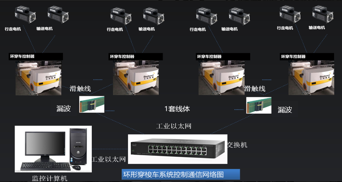 10通讯.jpg